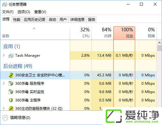Win10任務(wù)管理器下的結(jié)束任務(wù)按鈕顯示空白