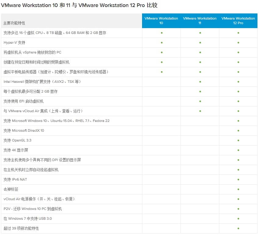 虛擬機(jī)VMware Pro 14.1.3 中文版帶密鑰