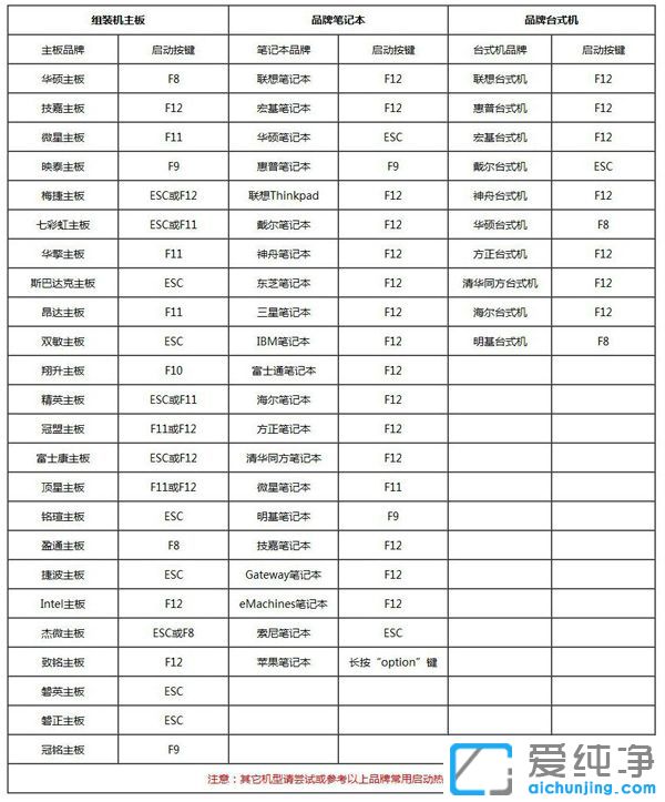 用U盤怎么裝win10純凈版64位系統(tǒng)