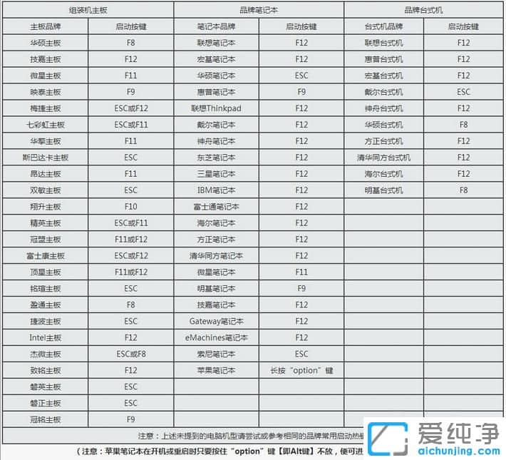 電腦怎么設置開機從U盤啟動