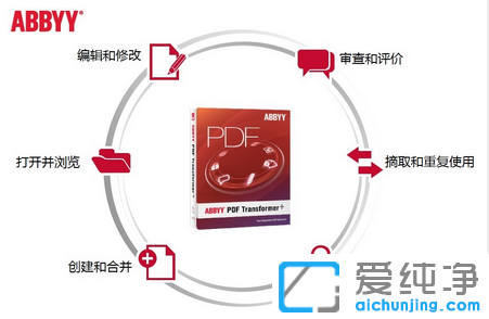 ABBYY PDF Transformer+ PDF轉換工具