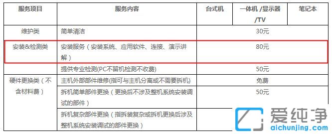 聯(lián)想售后做系統(tǒng)多少錢