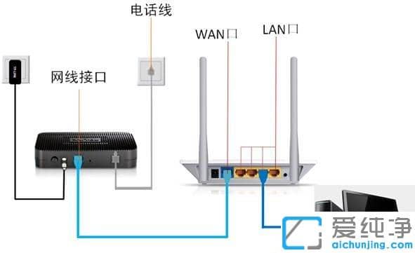 Win7純凈版打不開(kāi)路由器登錄界面怎么辦