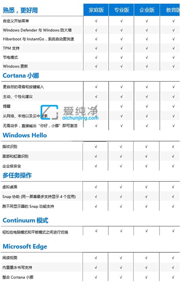 win10安裝哪個(gè)版本比較好-個(gè)人電腦裝win10用什么版本