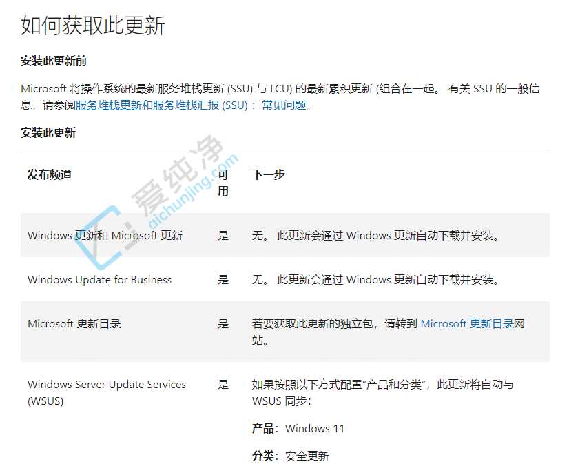 Win11 22H2 KB5030219更新，版本號升至 22621.2283